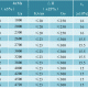 鋰鐵氧體材料系列 Li ferrite material series