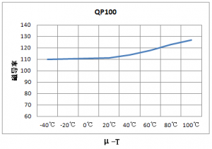 qp100ut