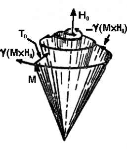 有阻尼作用的磁化強(qiáng)度M的進(jìn)動(dòng) [1]，