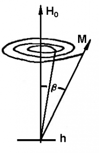 發(fā)生鐵磁共振時(shí)M的進(jìn)動(dòng)張角 [1]。