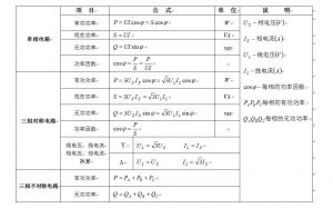 單相、三相交流電路功率計(jì)算公式